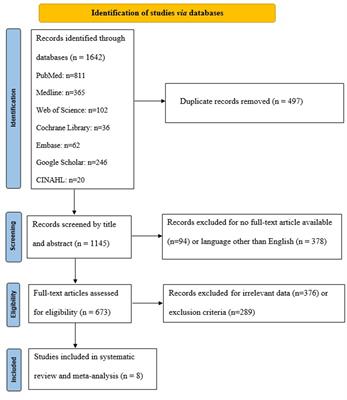 A comparative systematic review and meta-analysis on the diagnostic accuracy of non-invasive tests for Helicobacter pylori detection in elderly patients